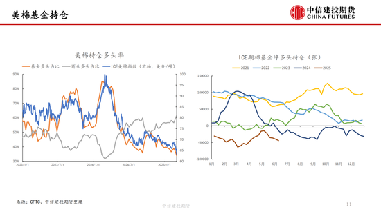【(🕗)棉花纺谈】供应端阶段性缩量 疆棉基差坚挺